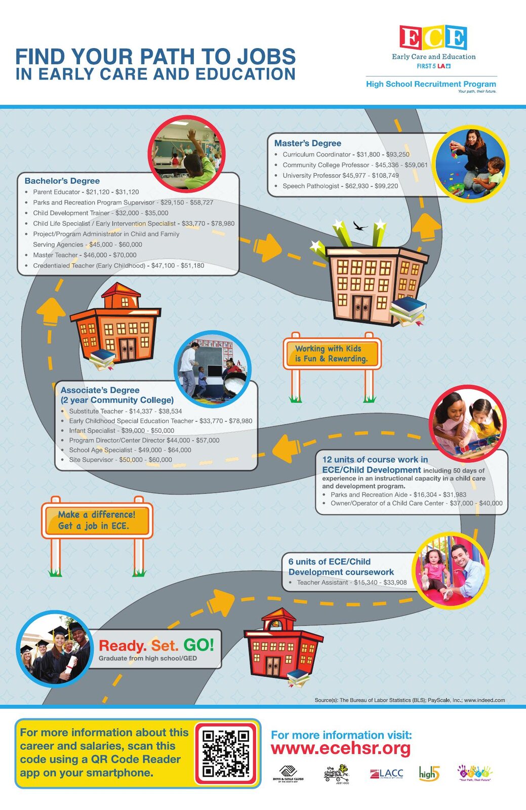 ECE career pathway roadmap